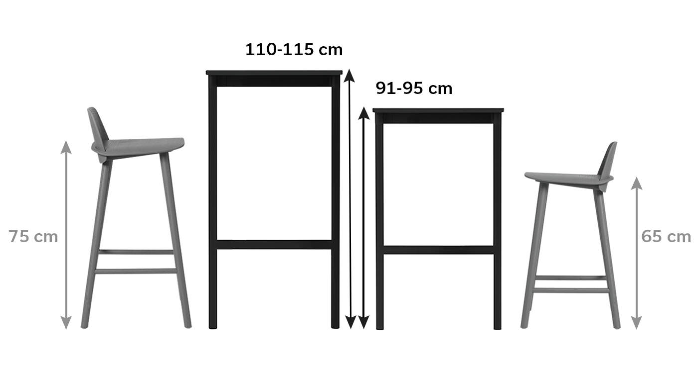 Ako vybrať správnu výšku barové stoličky